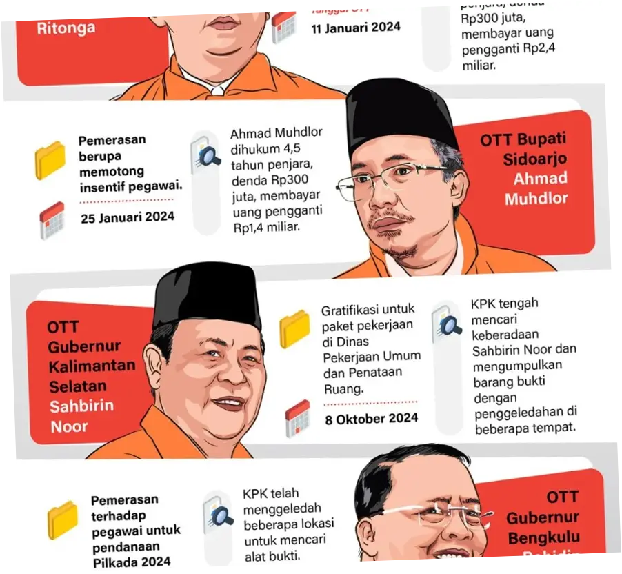 Operasi Tangkap Tangan KPK di Imigrasi Jakarta Barat: 3 Fakta Penting