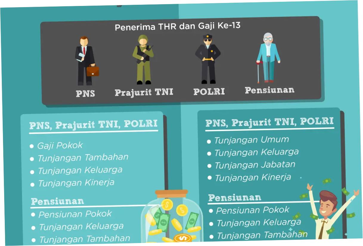 Pensiunan TNI Polri dan ASN Pertahanan Terima Gaji ke-13, Asabri: Bentuk Penghargaan
