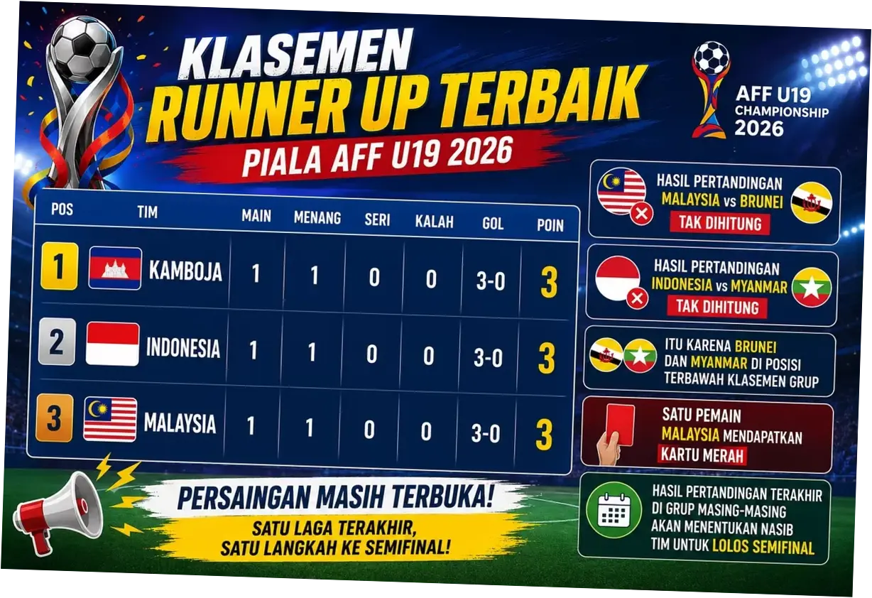 Pertandingan Piala AFF U-19 2026: Indonesia vs Kamboja, Kesempatan Terakhir Meraih Kemenangan
