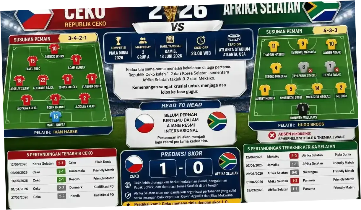 Pertandingan Piala Dunia 2026: Ceko vs Afrika Selatan, Memperebutkan Poin Perdana