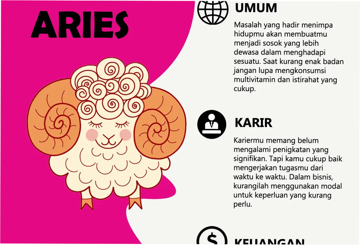 Ramalan Zodiak Hari Ini: Aries Buka Hati, Scorpio Siap Bangkit, Capricorn Akui Trauma