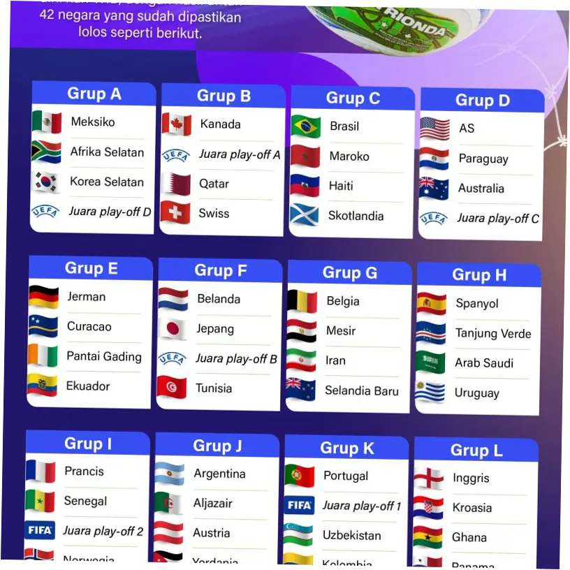 Rekap Hasil Piala Dunia 2026 Hari Ini: Spanyol dan Mesir Menang, Uruguay serta Belgia Imbang