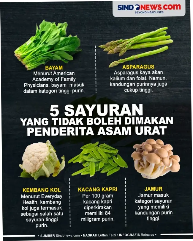 Sayuran yang Tidak Boleh Dimakan Mentah: Bayam, Kubis, dan Terong