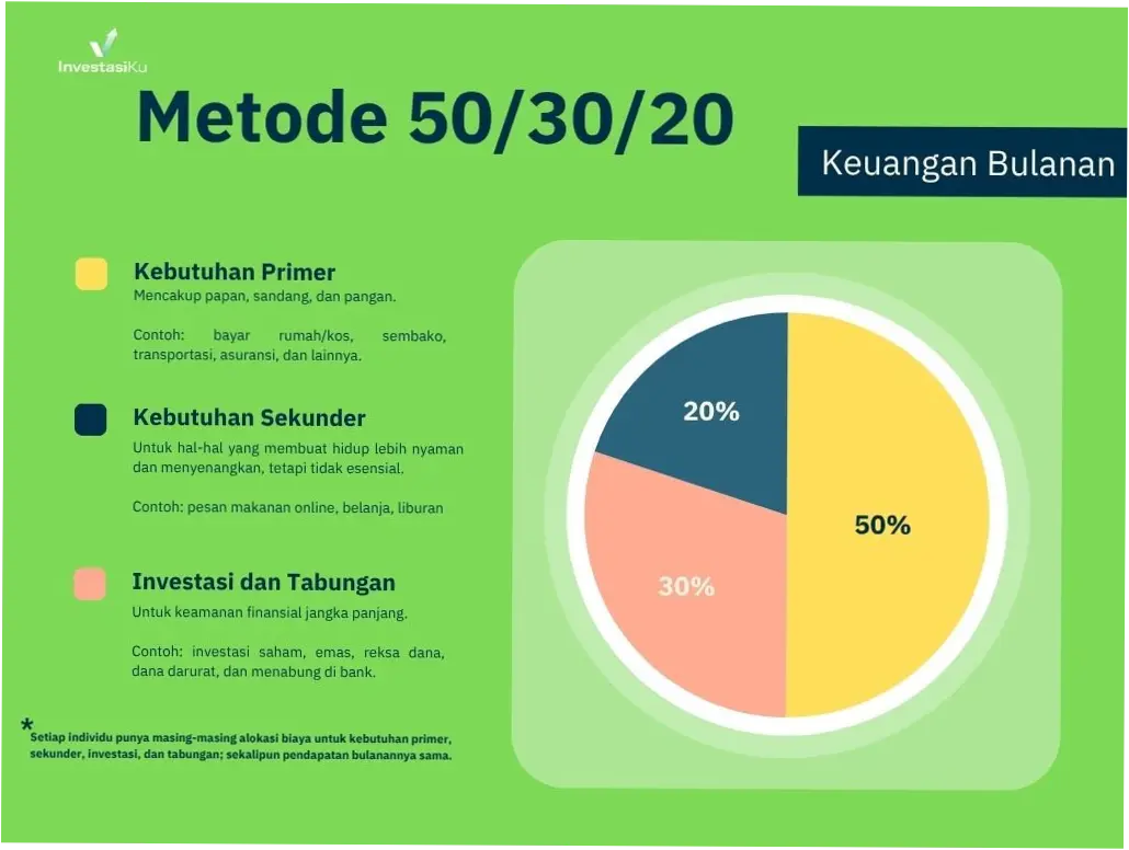 Tips Mengelola Pengeluaran, Pahami Kebutuhan dan Keinginan saat Belanja