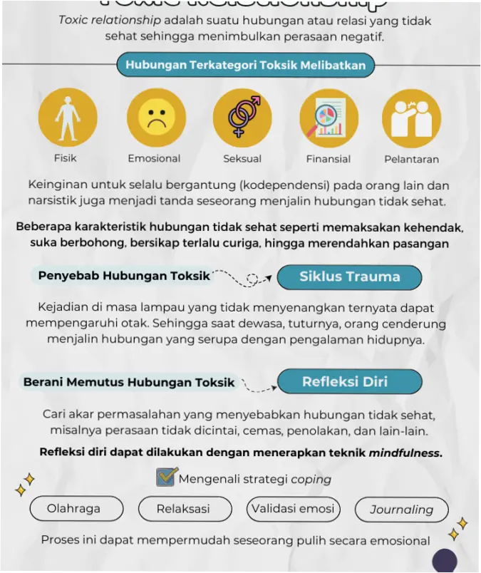 Tips Menghindari Hubungan Tidak Sehat, Cari Dukungan Orang Terdekat