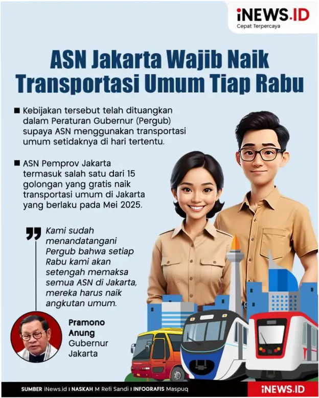 ASN Jakarta Wajib Naik Transportasi Umum Setiap Rabu, Melanggar Langsung Disanksi