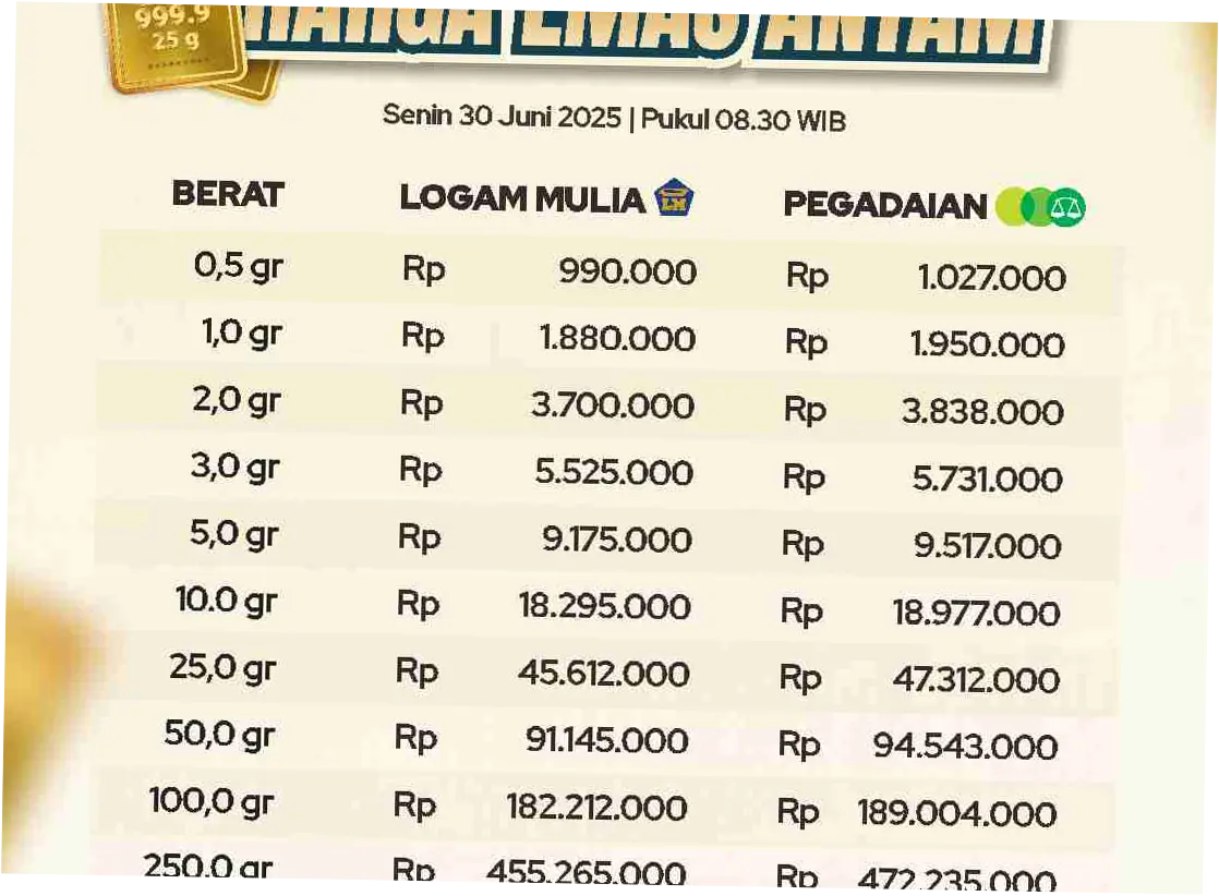 Daftar Harga Emas Antam dan UBS di Pegadaian Hari Ini