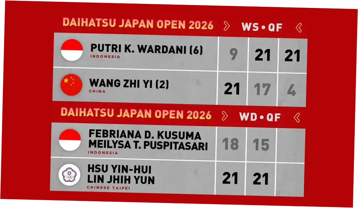 Hasil Japan Open 2026: Indonesia Kirim 4 Wakil ke Perempat Final, Ada Alwi Farhan