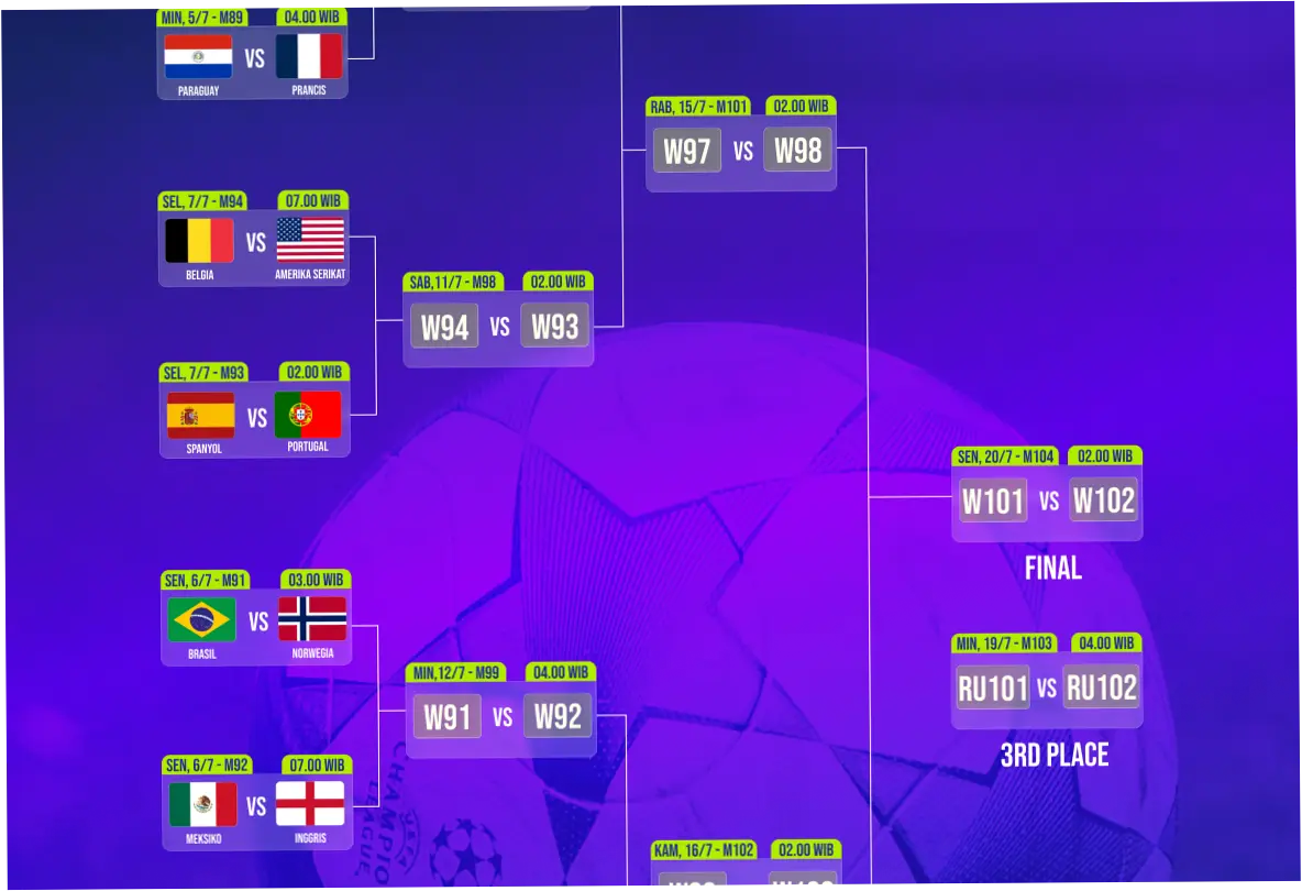 Jadwal 16 Besar Piala Dunia 2026: Argentina vs Mesir, Messi Lawan Salah