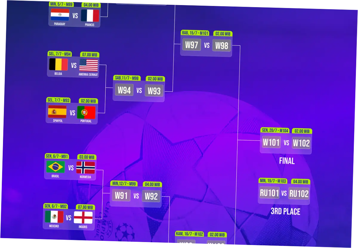 Jadwal 16 Besar Piala Dunia 2026: Brasil vs Norwegia, Pertarungan Serangan Penuh