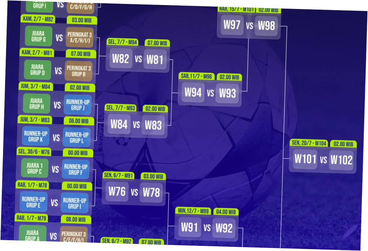 Jadwal 32 Besar Piala Dunia 2026: Inggris vs Kongo, Menanti Ketajaman The Three Lions