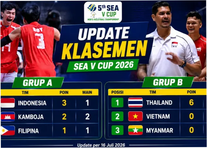 Klasemen SEA V Cup 2026 Hari Ini: Kalahkan Kamboja, Indonesia Naik ke Peringkat 1