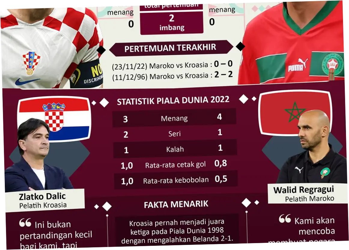 Perebutan Tempat Ketiga Piala Dunia 2026: Prancis vs Inggris, Deschamps: Kami Malas Main