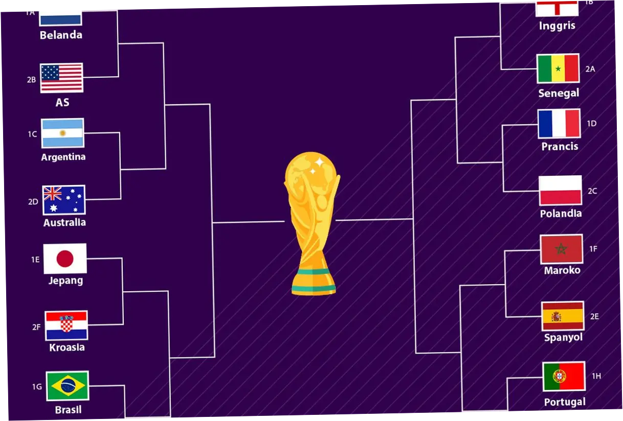 Pertandingan 16 Besar Piala Dunia 2026: Kanada vs Maroko, Laga Ulangan yang Penuh Tantangan