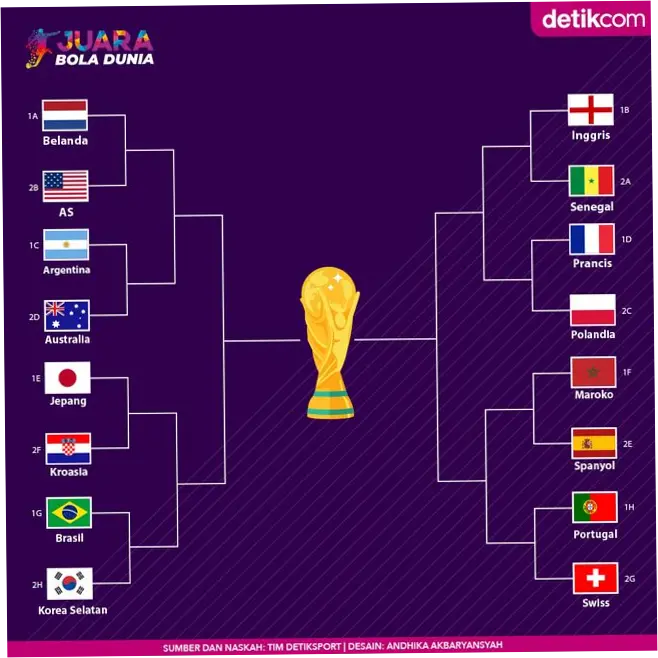 Pertandingan Babak 16 Besar Piala Dunia 2026: Amerika Serikat vs Belgia