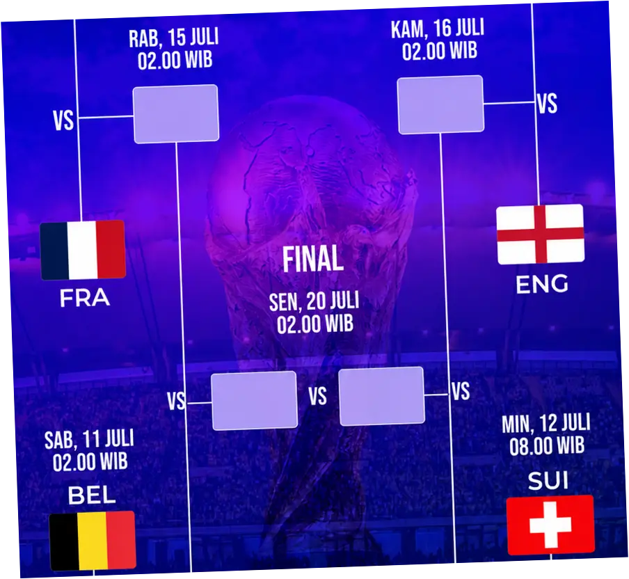 Pertandingan Babak Delapan Besar Piala Dunia 2026: Argentina vs Swiss