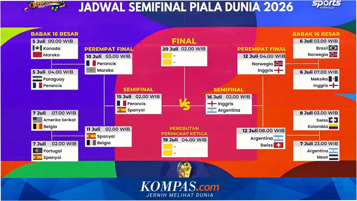 Pertandingan Semifinal Piala Dunia 2026: Inggris vs Argentina