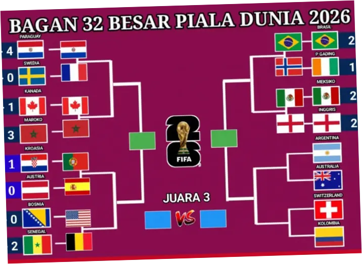 Portugal ke 16 Besar Piala Dunia 2026, Ronaldo Bisa Lawan Mbappe dan Messi