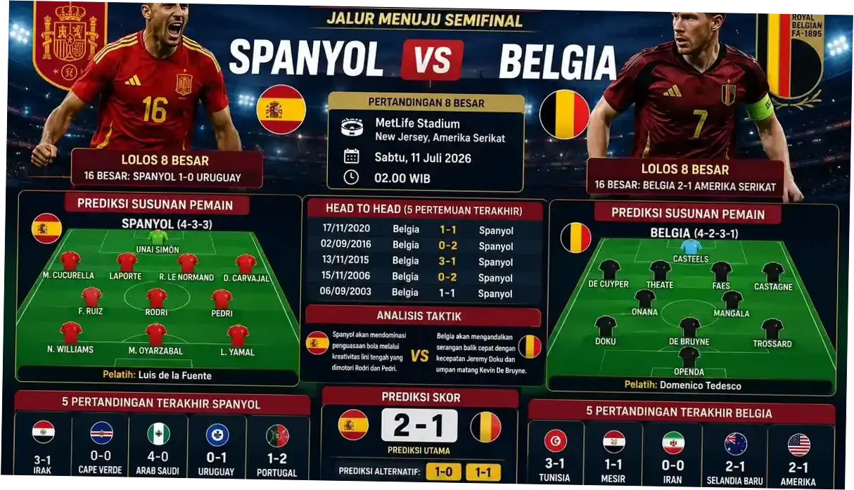 Spanyol vs Belgia di 8 Besar Piala Dunia 2026, La Furia Roja Masih Perawan