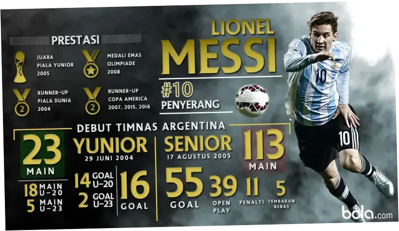 Statistik Messi di Piala Dunia 2026 Jadi Ancaman Inggris: 3 dari 8 Gol Dicetak Jarak Jauh